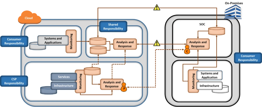 3070_best-practices-for-cloud-security_1