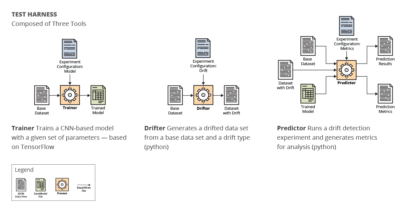 2021_Predicting Inference Degradation in Production ML Systems