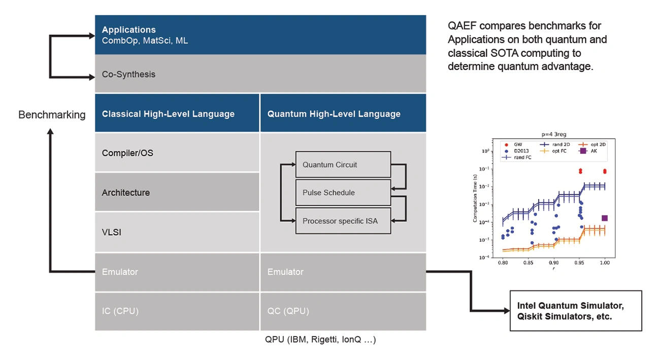 2021_Projecting Quantum Computational Advantage versus Classical State of the Art