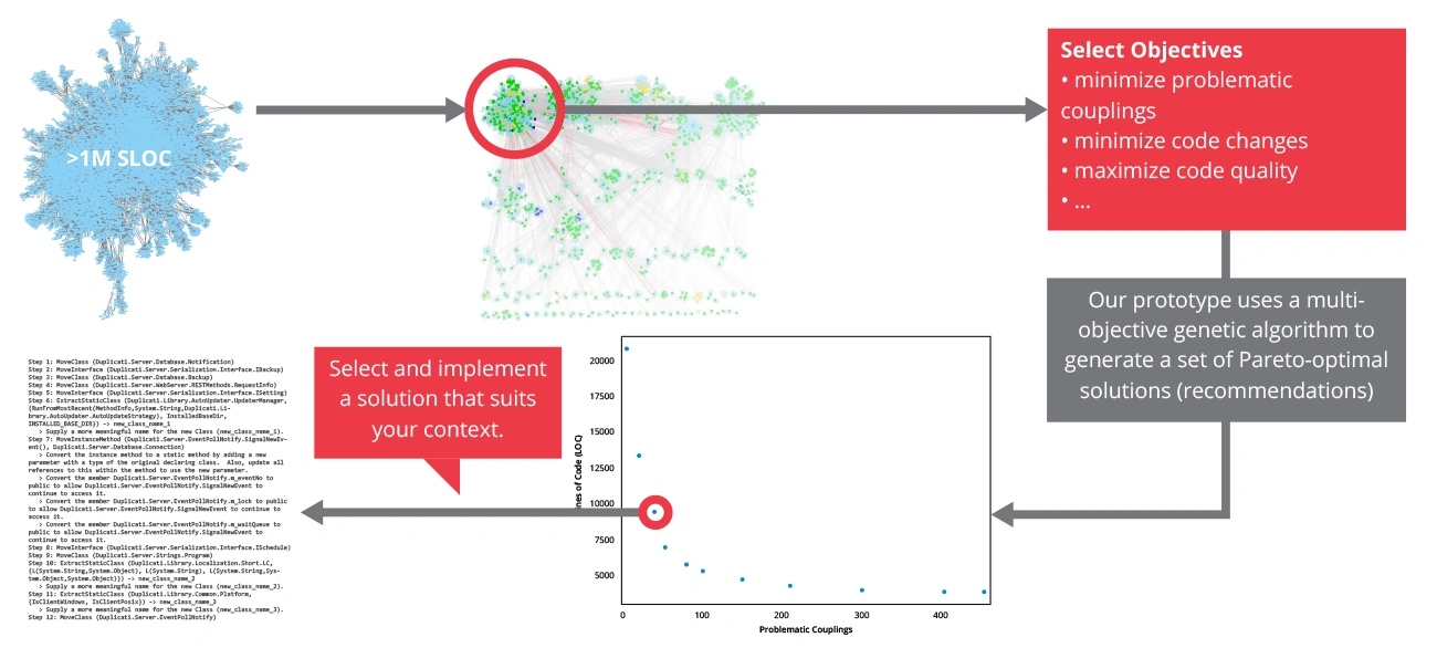 2021_Untangling the Knot: Automating Software Isolation