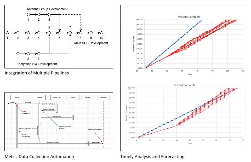 2022_Automated Continuous Estimation for Pipelines of Pipelines