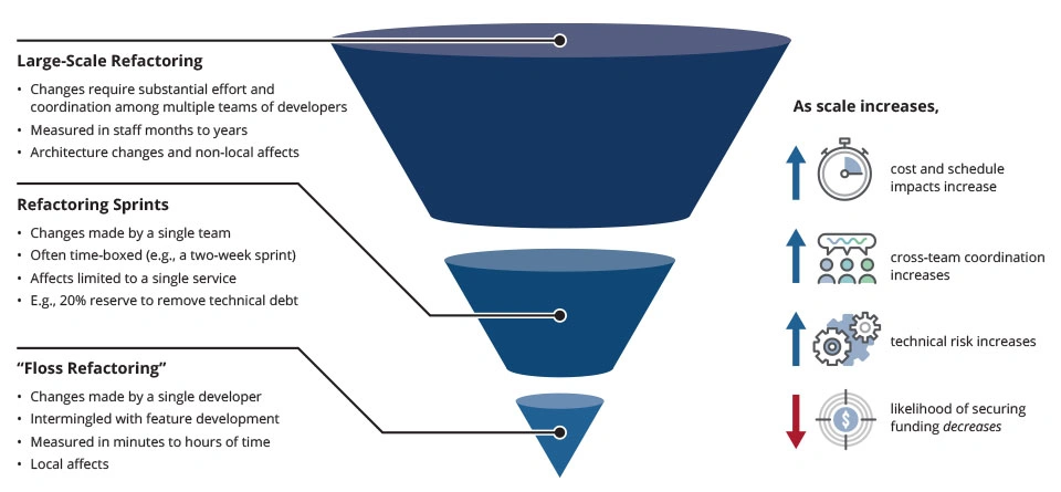 2022_Refactoring for Software Isolation