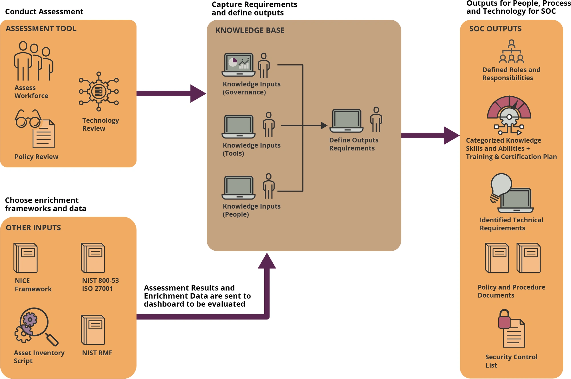 2023_Building an SOC Knowledge Base