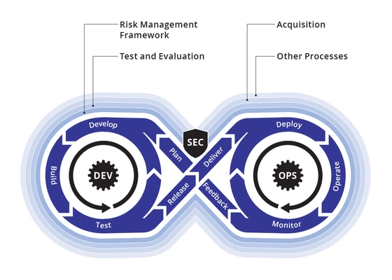 Software Acquisition Go Bag