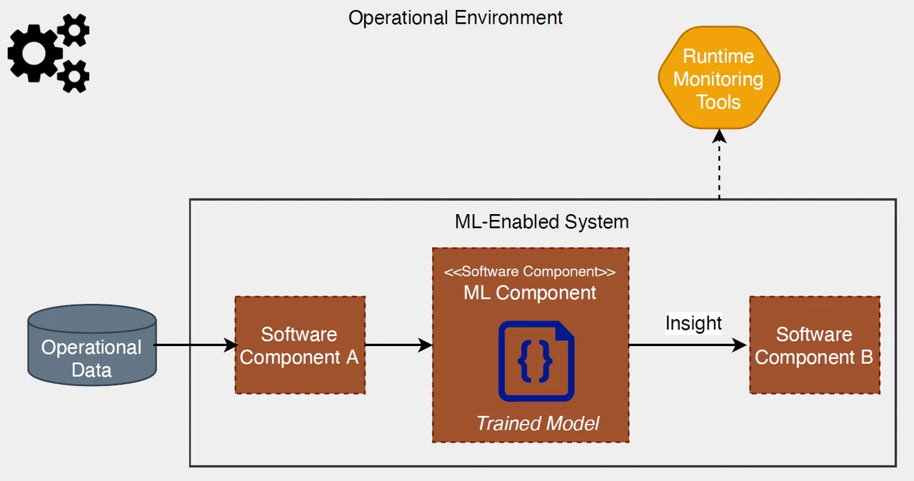 Component Mismatches fig 1.1.png