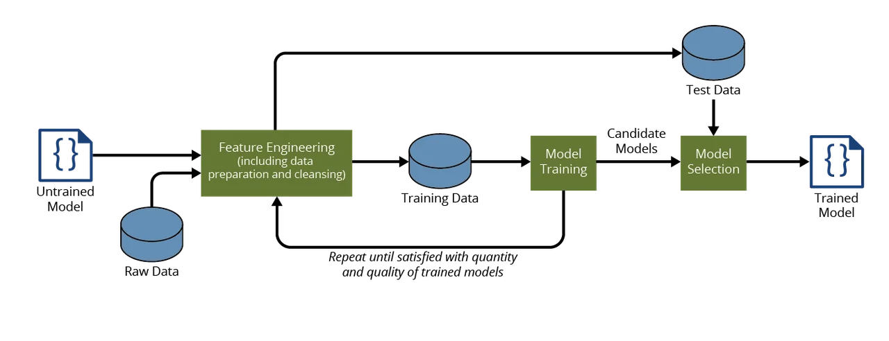 Component Mismatches fig 2.1.png