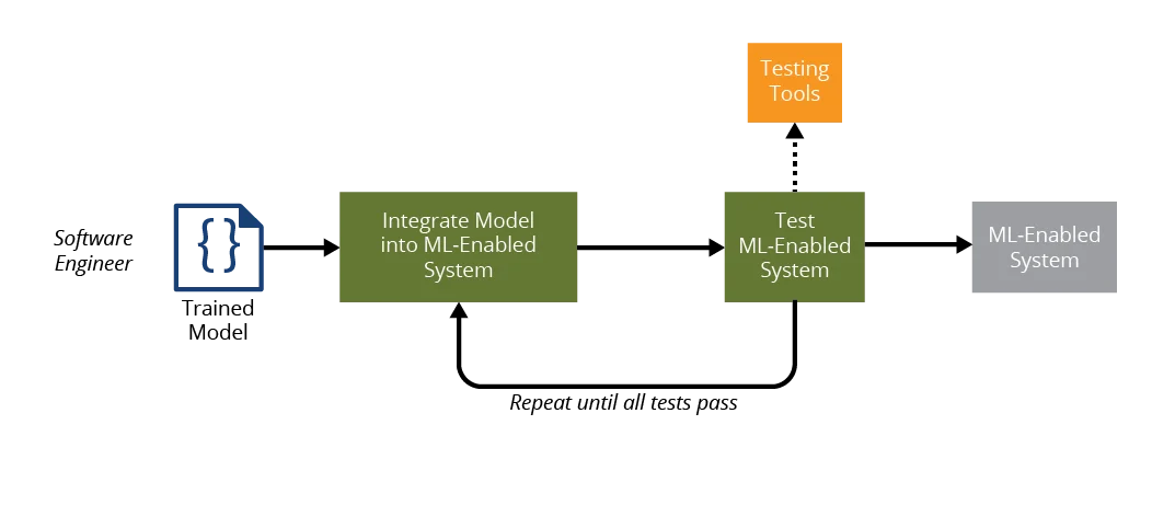 Component Mismatches fig 3.1.png