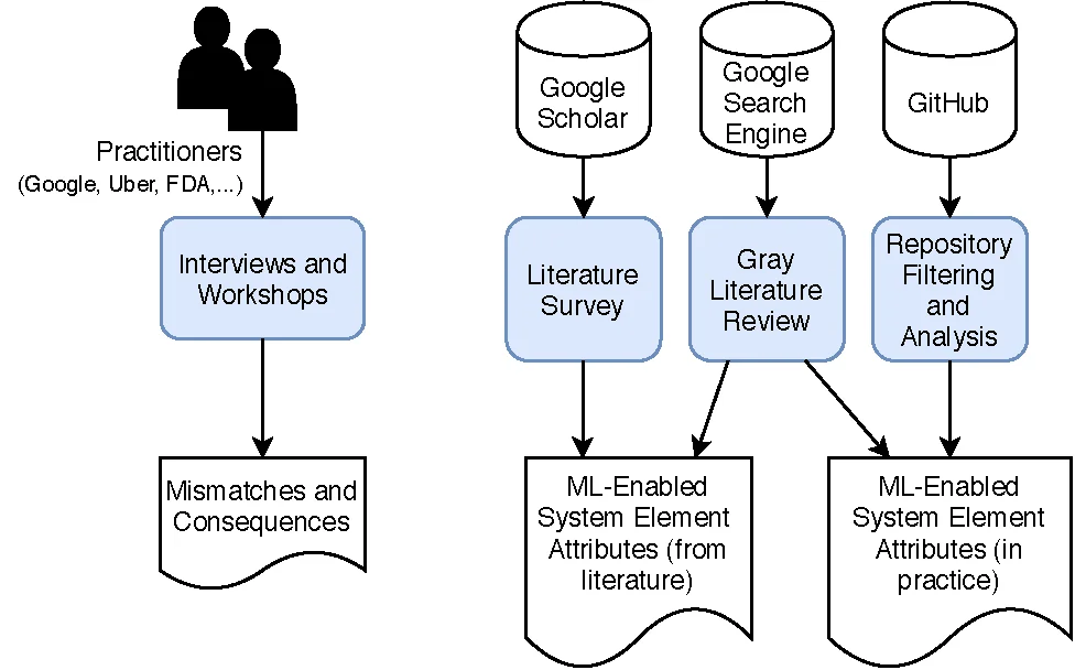 Component Mismatches fig 4.png