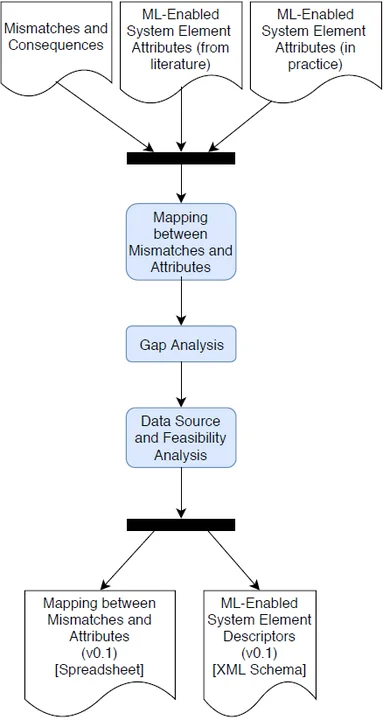 Component Mismatches fig 5.png