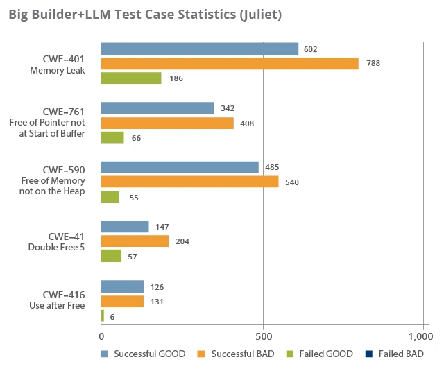 EPOM_Big Builder