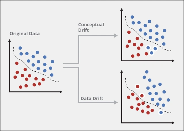 Portend: Advancing Outcomes of Machine Learning Models for Mission Success