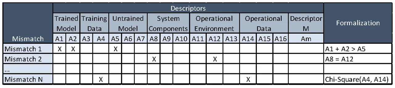 Mismatch-Matrix.png