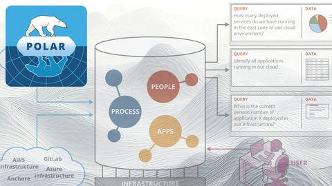 New SEI Tool Brings Visibility to DevSecOps Pipelines