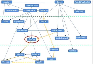 SCOPE fig 2