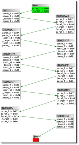 Figure 2: PathAnalyzer answer graph.