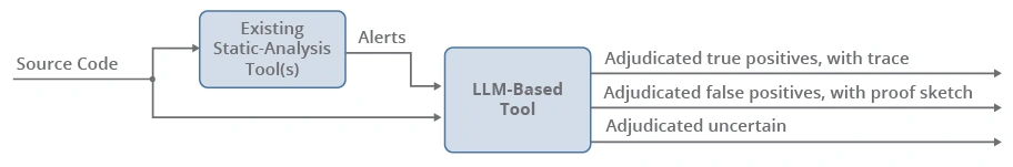 How LASAA Works