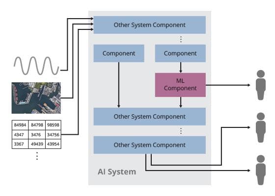 Rectifying uncertainty in machine learning